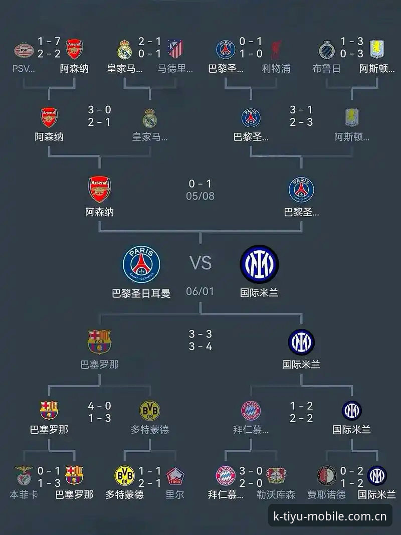 欧联杯决赛制胜秘诀：埃梅里五冠王的实战策略解析